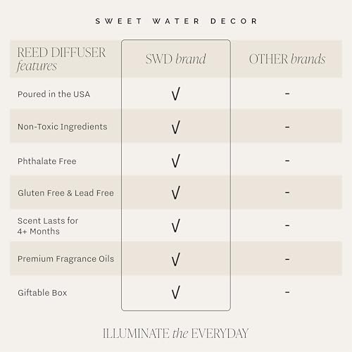 Sweet Water Decor Salt & Sea Reed Diffuser Set - Sea Salt Citrus & Musk Amber Scent Diffuser - Reed Diffusers for Home wit...