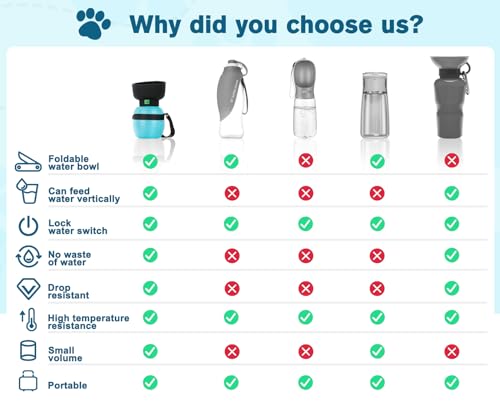 Pecute Portable Dog Water Bottle, 2 in 1 Cat Dog Travel Water Bottle Bowl Leakproof with Double Seal, BPA Free, Lightweigh...