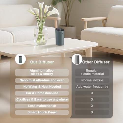 Waterless Essential Oil Diffuser for Home Car Office, Scent Diffuser with 4 Timer (1/3/6H & Off) & 3 Mist(L/M/H), Recharge...
