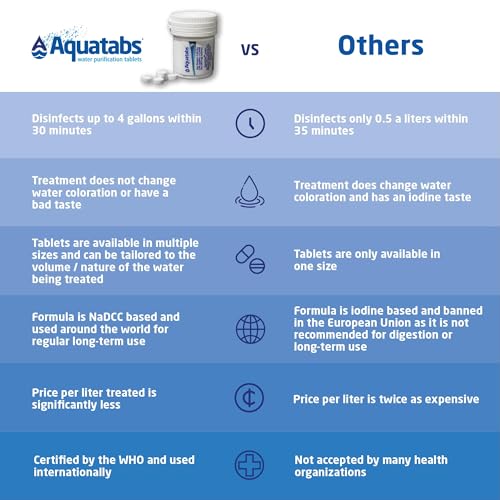 Aquatabs Water Purification Tablets (397mg, 100 Pack). Water Filtration System for Camping, Boating, Emergency Water, Surv...