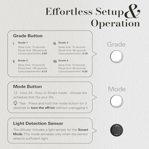 JCLOUD Plug in Diffuser for Essential Oils, Waterless Scent Diffuser Cover Up to 500 Sq. Ft. for Home, Office, Spa – Porta...