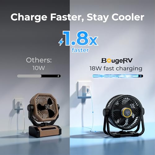 BougeRV Portable Fan Rechargeable, 20000mAh Battery Powered Fans with 4 Wind Speeds Hook Brighter Light LCD Display 270° R...