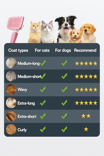 Generic Pink Cat grooming brush, Pet hair brush with Massage Particles, Self Cleaning Dematting Comb for Dogs and Cats, Ea...