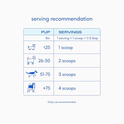 Native Pet Goat Milk Powder - Dog Food Topper for Active Dogs - Post-Activity Recovery, Energy, Immune Support, Hydration...