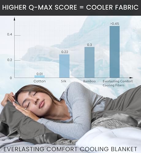 Everlasting Comfort Cooling Blanket for Hot Sleepers - Soft, Lightweight & Breathable Throw Blanket with Easy to Clean Mat...