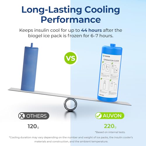 AUVON Insulin Cooler Travel Case Keeps Insulin Cool up to 44H for 3–5 Pens, Gel Ice Pack & Pouch Protect Medication from F...
