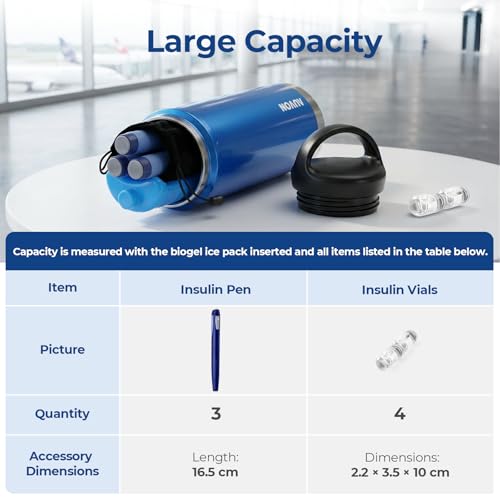 AUVON Insulin Cooler Travel Case Keeps Insulin Cool up to 44H for 3–5 Pens, Gel Ice Pack & Pouch Protect Medication from F...