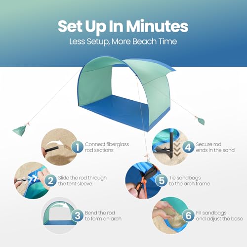 DOYXC Beach Shelter, Wind-Powered Beach Tent Sun Shelter with UPF50+ UV Protection, Lightweight & Portable Easy Setup Beac...