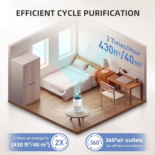 AromaRoom Air Purifiers for Bedroom with True HEPA13 Filters 3-in-1, Pet Air Purifier with Aroma Pad for Wildfires Smoke P...