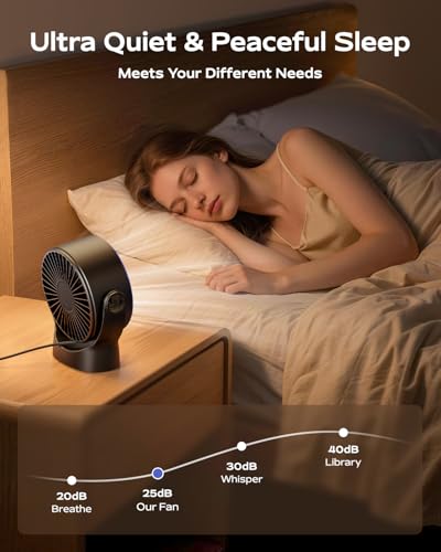 SWEETFULL USB Small Desk Fan - 5 Inch Mini Personal Desktop Fan, 4 Speeds Cooling Strong Airflow, 360° Adjustable Tilt, Qu...