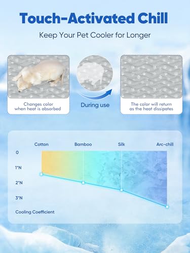 Rywell Super-Absorbent Cooling Mat for Dogs 44"x32" Arc-Chill 3.0 & Color-Changing Dog Cooling Mat, Stay Cool & Dry, Washa...