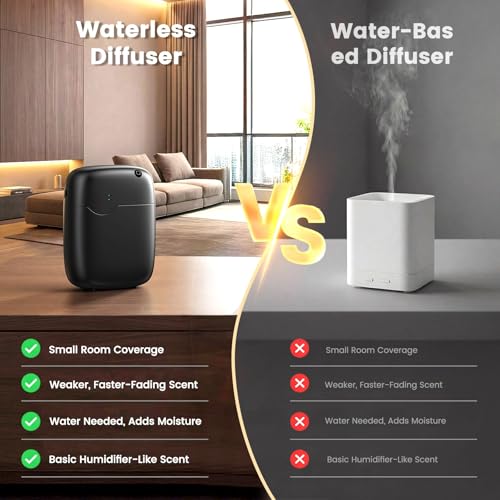 XEITIN Waterless Essential Oil Diffuser - Whole-Home Scent, Cold Air Diffuser Up to 3000sq.ft for Large Home Office Hotel ...