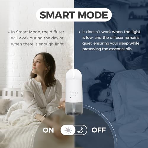Plug in Waterless Essential Oil Diffuser for Home, 160ML Wall Scent Diffuser, Up to 500 Sq Ft, 4 Fragrance Levels, 12H/24...