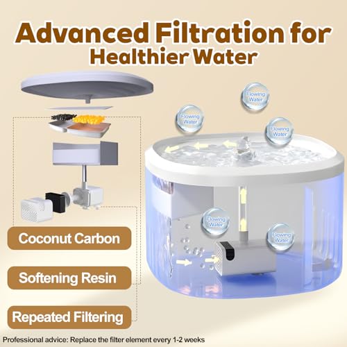 Cat Water Fountain,2.2L/74oz Cat Fountain – Ultra Quiet Upgraded Automatic Pet Water Fountain with 3 Replaceable Filters,1...
