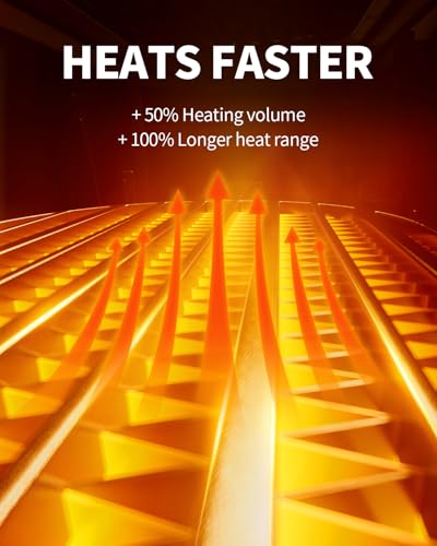 Space Heater, Portable Small Heaters for Indoor Use, Electric Desk Heater with Overheat and Tip-Over Protection, Mini Pers...