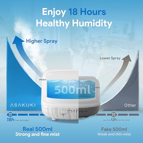 ASAKUKI Essential Oil Diffuser for Home, 500ML Aromatherapy Diffuser Humidifier with Remote Control, 7 Color LED Lights, Q...