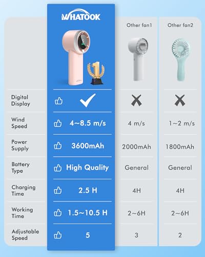WHATOOK Portable Handheld Mini Fan: High Speed Cooling Fan, 10 Hours Battery Life, USB Rechargeable, Small Essentials for ...