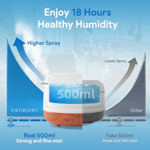 ASAKUKI Essential Oil Diffuser for Home, 500ML Aromatherapy Diffuser Humidifier with Remote Control, 7 Color LED Lights, Q...