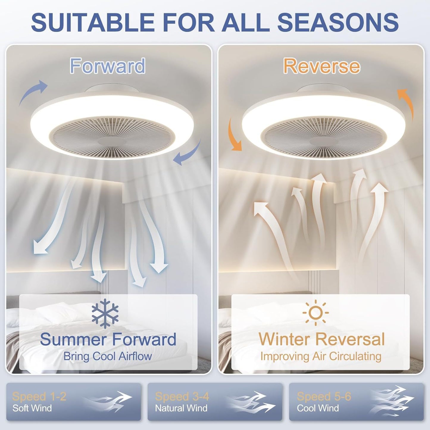 Ceiling-mounted Smart Fan-light With Powerful Airflow