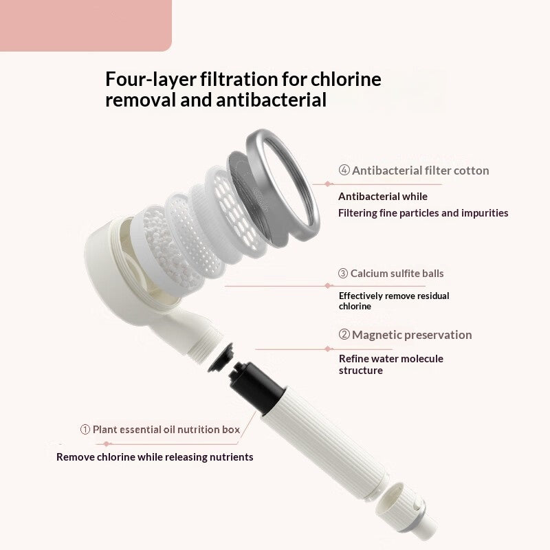 Third-generation Xiaohuoquan Skincare Handheld Showerhead Filter