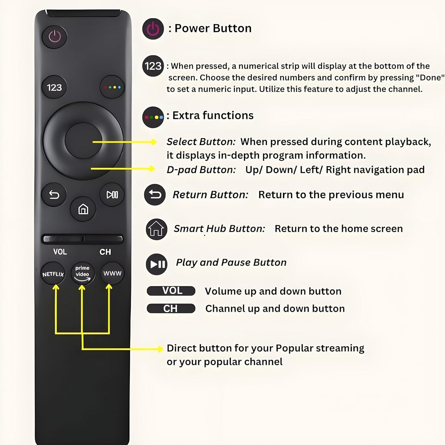 Control All  Smart LED QLED 4K 8K 3D TVs With One Universal Remote