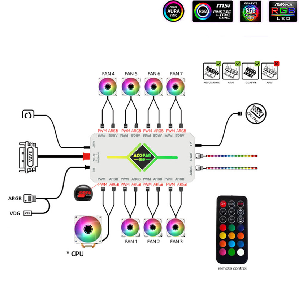 Computer Rgb Water Cooling Fan Shengguang Synchronous Line Concentration Controller Two-in-one