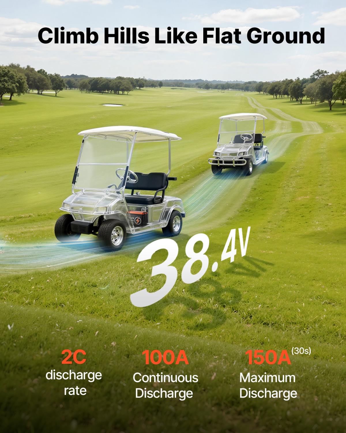 36V (38.4V) 52AH Lithium Golf Cart Battery, With 18A Charger, Lifepo4 Battery Kit, Built-in 100A BMS, 4000 Cycles, 2C Discharge Rate, Bluetooth & Mobile APP, For Golf Carts, Trolling Motors
