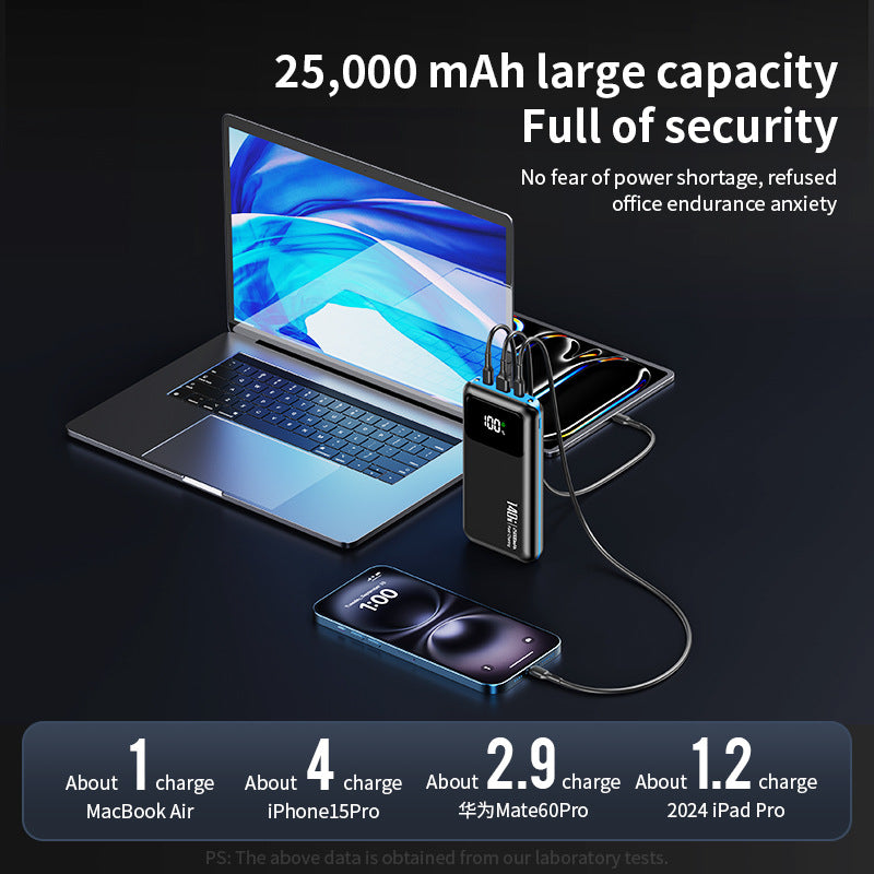 PD 140W Laptop Power Bank With 25000 MAh And Fast Charging