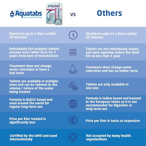Aquatabs 49mg Water Purification Tablets (30 Pack). Portable Water Purifier for Camping Essentials, Lightweight Camping Ge...