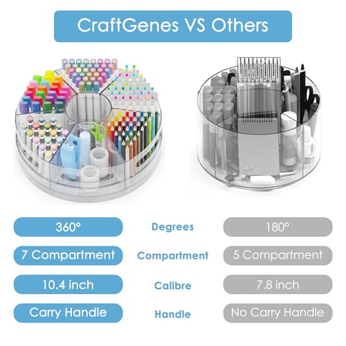 CraftGenes 2 Packs Pen Organizer for Desk - Acrylic Pen Holder with Hand Grips, 360° Extra Large Rotating Desk Organizer w...