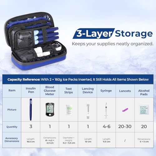 AUVON Insulin Cooler Travel Case with Rechargeable Temp Display, Insulin Pen Cooler Travel Case with 2 x 160g TSA Approved...