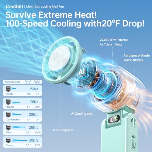 Coolhill Handheld Portable Fan with Ice Cooler: 199-Speed 5500mAh Rechargeable Handheld Fan, 12H Time Hand Cooling Persona...