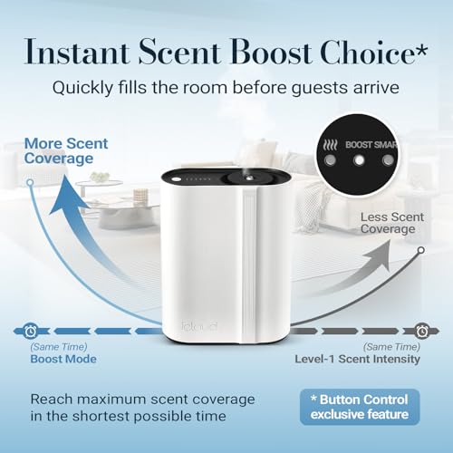 JCLOUD Hotel Scent Diffuser, Waterless Essential Oil Diffuser Cover Up to 2000 Sq Ft - HVAC Cold Air Scent Machine for Lar...