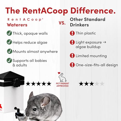 RentACoop No-Drip 64oz (2 Liter) Small Animal Drinking Bottle with Auto-Fill Metal Cup for Small Pet/Bunny/Ferret/Hamster/...