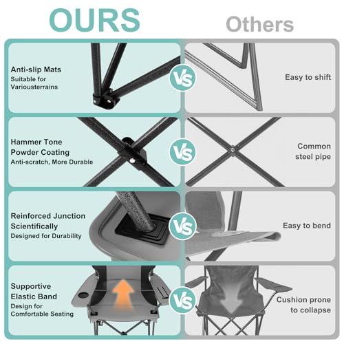 Oversized Camping Chairs 2 Pack - 450lbs Support Folding Camping Chair for Adults w/Padded Back & Arm Sport Chairs, Cup Ho...