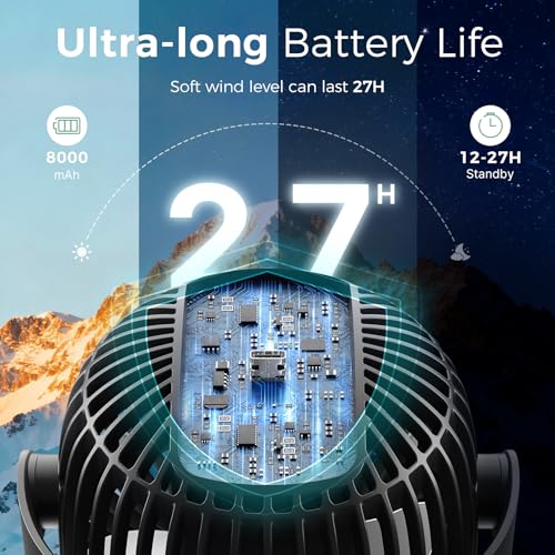 Momcozy 8000mAh Portable Stroller Fan | 27H Ultra-long Battery Life | Detachable 4 Speed 360°Rotate | 2 Modes LED Night Li...