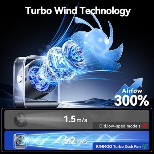 KIMMOO Rechargeable USB Desk Fan, Quiet Table Fan with Turbo Airflow, 100 Speeds, Digital Display, 90° Rotating, Small Bat...