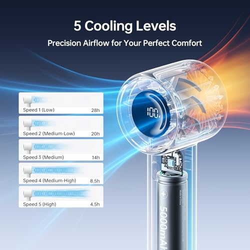 JISULIFE Handheld Turbo Fan Life10s, 5000mAh Rechargeable Portable Fans,Up to 28 Hours Working,5 Speed Strong Wind,Persona...