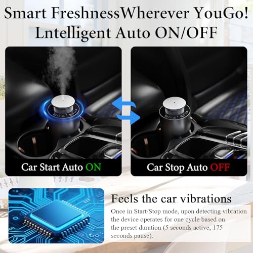 2026 Upgraded Scent Diffuser Kit for Car & Home, Rechargeable Essential Oil Hotel Scent Diffusers with 4 Mist Levels & Tim...