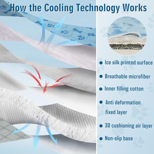 Thupmuk Upgraded Cooling Mat for Dogs,Washable Pet Cooling Pad for Cats Portable Dog Cool Blanket,Non-Toxic for Indoor Out...