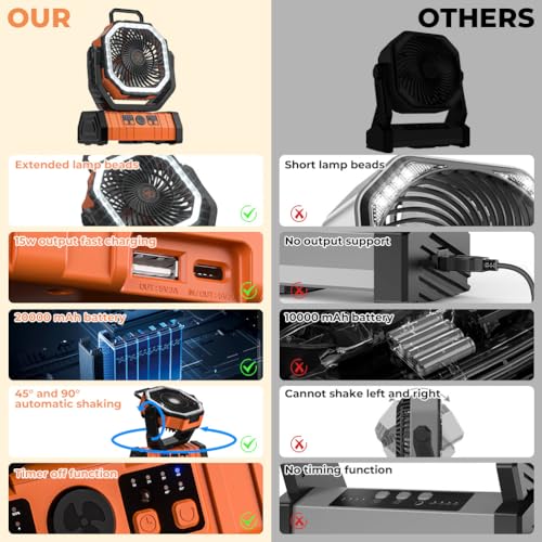 VOSFEEL Camping Fan - 20000mAh Battery Powered Fan Rechargeable with LED Lantern - Portable Outdoor Tent Fans with Hanging...