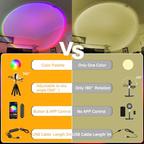 Neroupe Sunset Lamp Projector with APP Control Multicolor Changing Led Lights for Room, 360 Degree Rotation Sunlight Lamp ...
