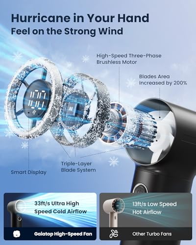Gaiatop Mini Portable Handheld Fan, 4000mAh [15h Max Runtime] Personal Turbo Fans Pocket Size, High Speed 1-100 Adjustable...
