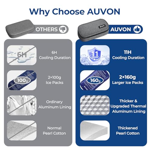 AUVON Insulin Cooler Travel Case with 2 x 160g Ice Packs, 10–11 Hour Cooling, Compact Insulated Diabetic Medication Bag Fi...