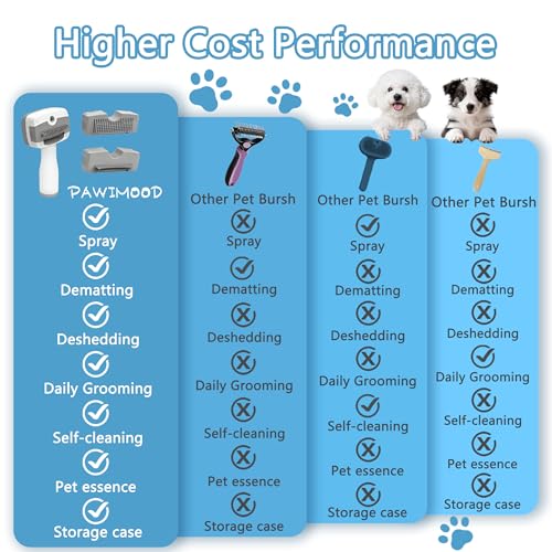 Pet Steam Brush for Dogs & Cats,5-in-1 Self-Cleaning Dog Steam Brush with 3 Swap-in Heads (Grooming, Dematting, Desheddin...