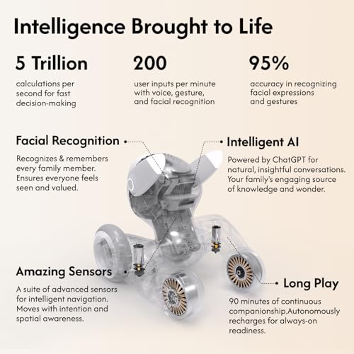 Loona Robot Pet Dog ChatGPT-4o Smart AI-Powered Companion Voice & Gesture Control, Real-Time Interaction Robotics Toys for...