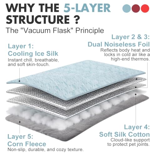 Deamoser Reversible Cooling Mat for Small Dogs, Pet Cooling Pad for Heat Relief with Long-Lasting Water-Absorbable Pad, Se...
