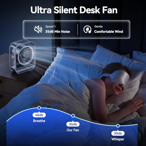 KIMMOO Rechargeable USB Desk Fan, Quiet Table Fan with Turbo Airflow, 100 Speeds, Digital Display, 90° Rotating, Small Bat...