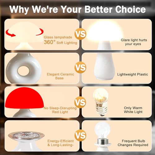 LemSen Mushroom Lamp, 670nm Red Light & 10000 Lux Therapy Lamp with Remote & Memory, 4 Color & 5 Brightness/3 Timers,Bedsi...
