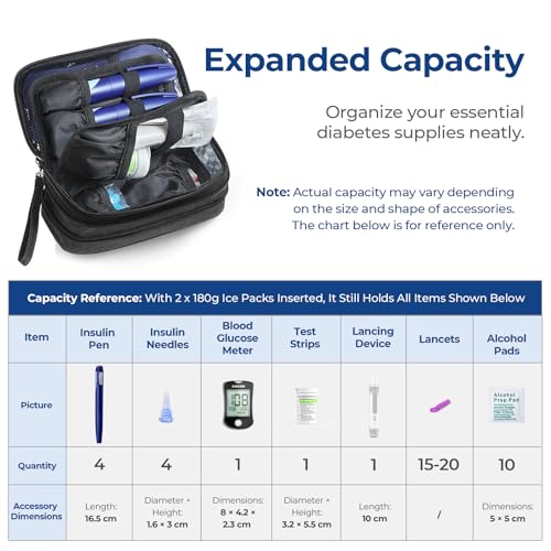 AUVON Expandable Insulin Cooler Travel Case with 2 × 180g Ice Packs, 10-12.5H Cooling Time for Flights & Road Trips, Porta...